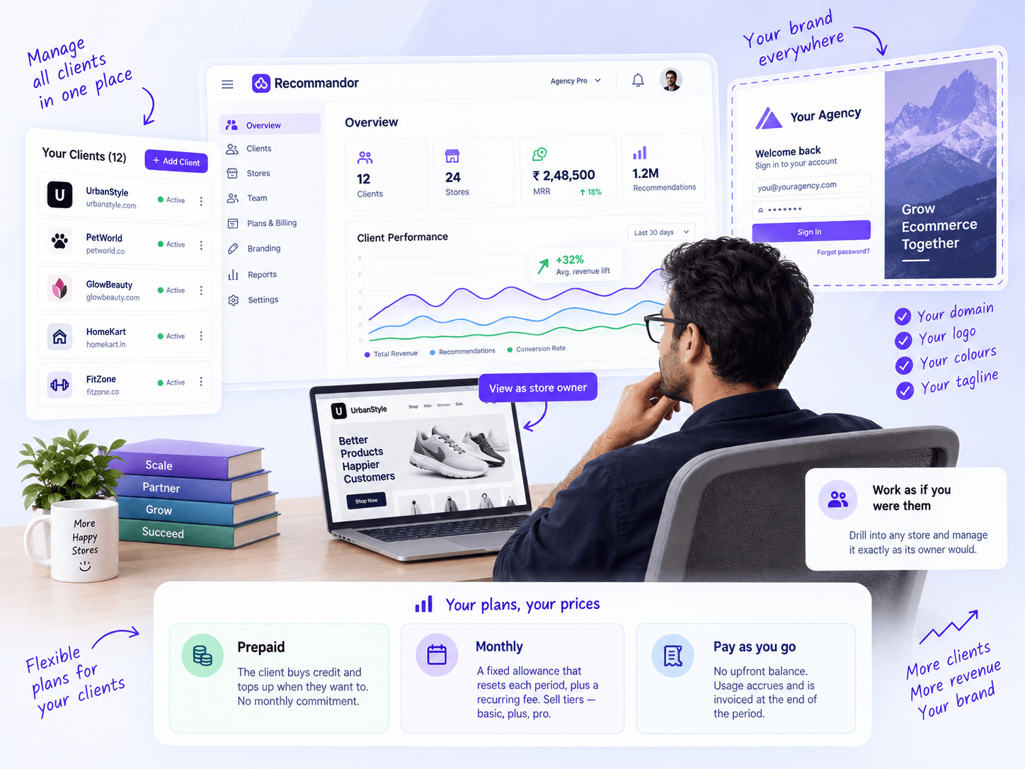 Recommendor agency console showing client stores, branding, and billing plans